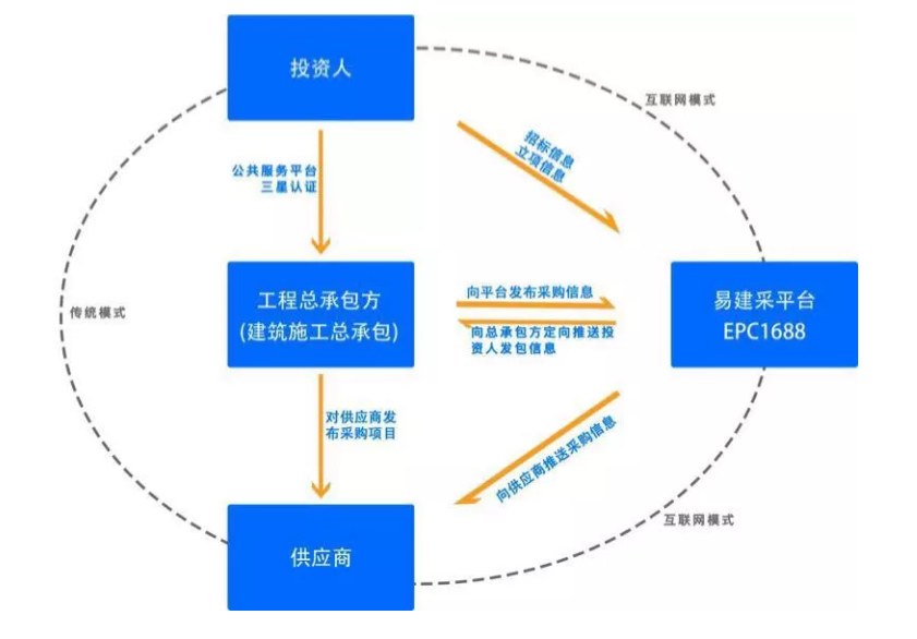 1564367280631337.png image.png